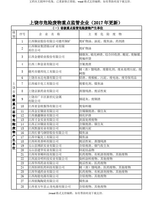 上饶危险废物重点监管企业2020年更新