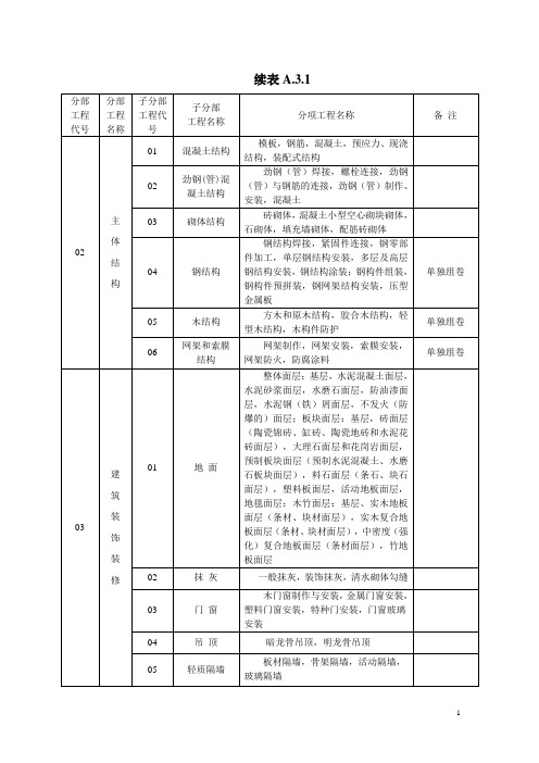 暖通工程技术资料表格