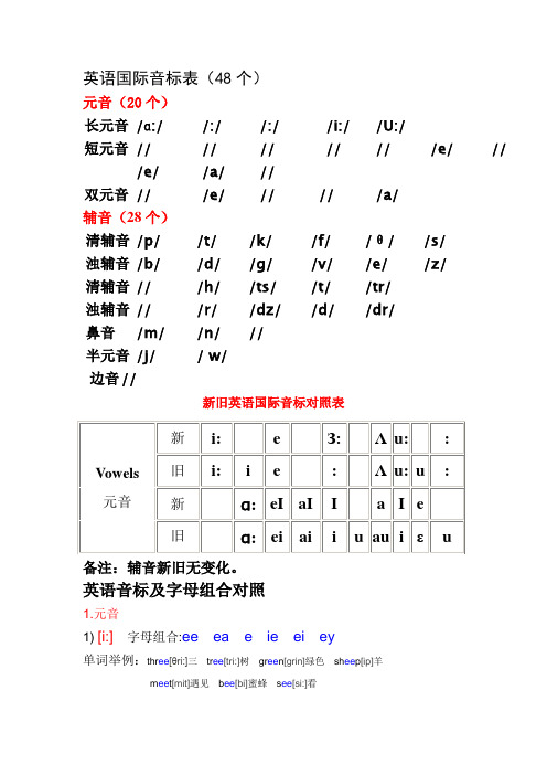 英语音标单词举例