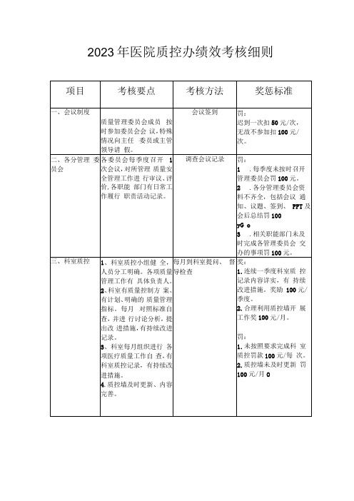 2023年医院质控办绩效考核细则