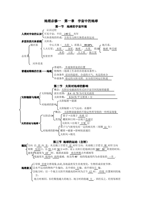 地理必修一经典总结带图复习提纲