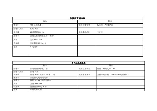 (完整版)高清网络直播设备方案