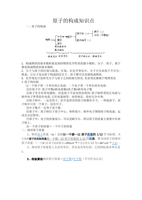 原子的构成知识点