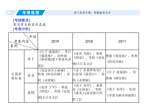 新高考语文专题八 默写常见的名句名篇 课件—2021年高考语文考点重点突破复习 (共21张PPT)