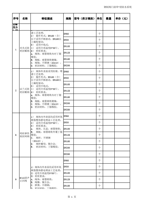 2017钢制阀门招标文件报价清单