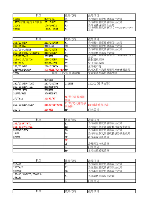 海信容声冰箱故障代码15.08.03