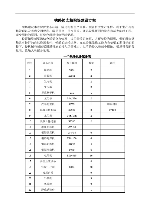 铁路简支箱梁场建设方案