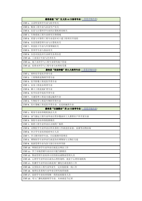 高考专业知识学习