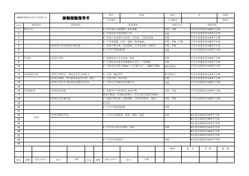 涂装检验指导书