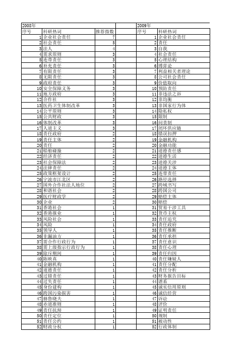 【国家社会科学基金】_责任承担_基金支持热词逐年推荐_【万方软件创新助手】_20140806