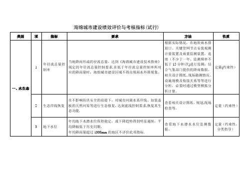 海绵城市建设绩效评价与考核指标