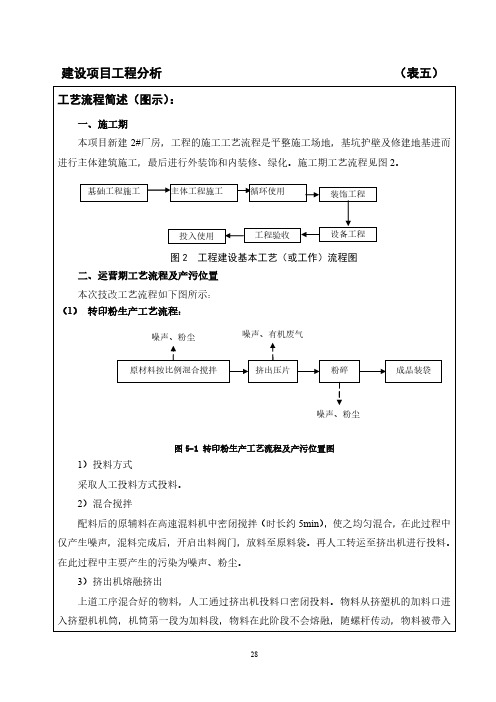 工艺流程简述图示