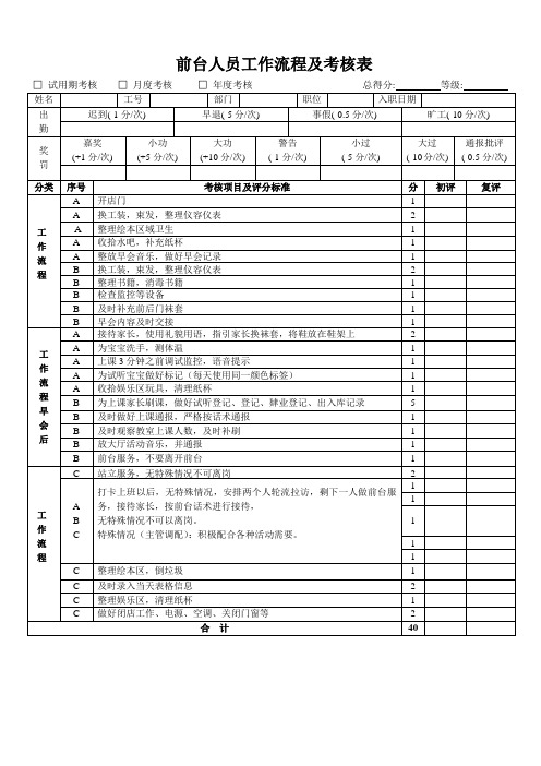 教培行业前台考核表