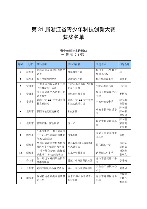 第31届浙江省青少年科技创新大赛