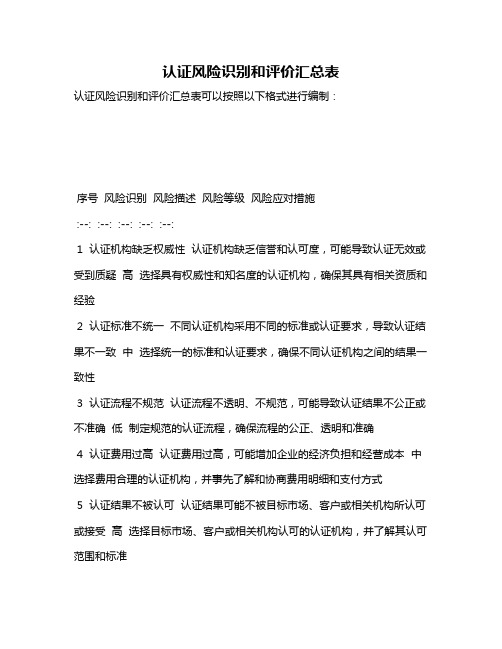 认证风险识别和评价汇总表