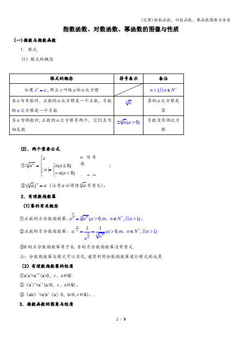 (完整)指数函数、对数函数、幂函数图像与性质