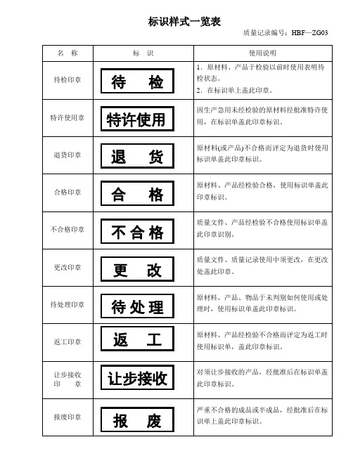 标识样式一览表