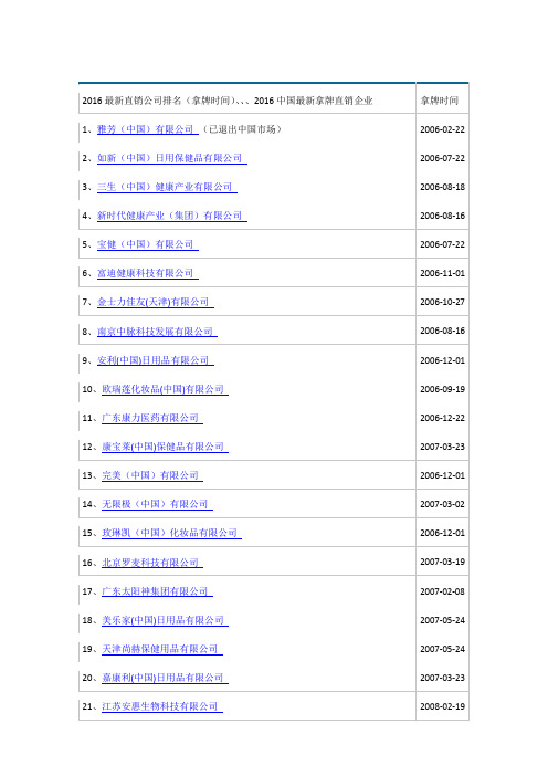 公元2016年最新直销公司排名、、、2016中国最新拿牌直销企业