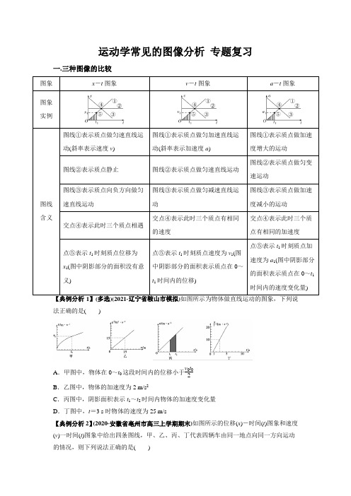 运动学常见的图像分析 专题复习