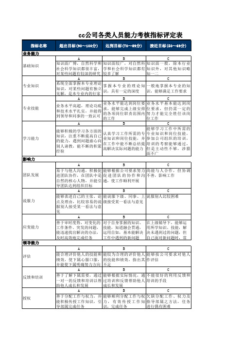 cc公司各类人员能力考核指标评定表