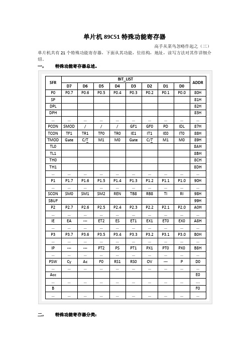 单片机89C51特殊功能寄存器