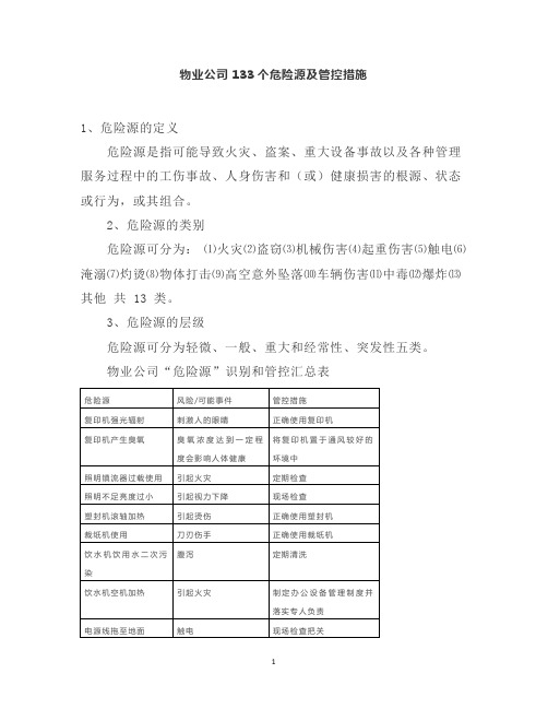 物业公司133个危险源及管控措施