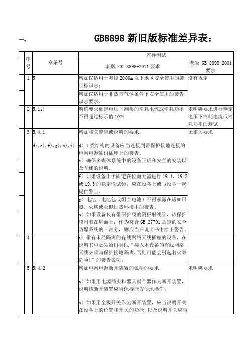 GB8898新2011 旧版标准差异表