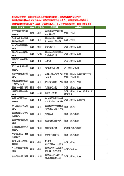 新版福建省柴油机油工商企业公司商家名录名单联系方式大全80家