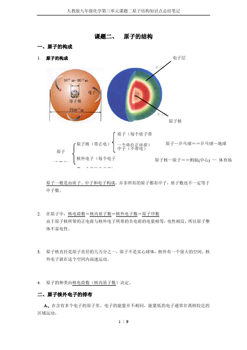 人教版九年级化学第三单元课题二原子结构知识点总结笔记