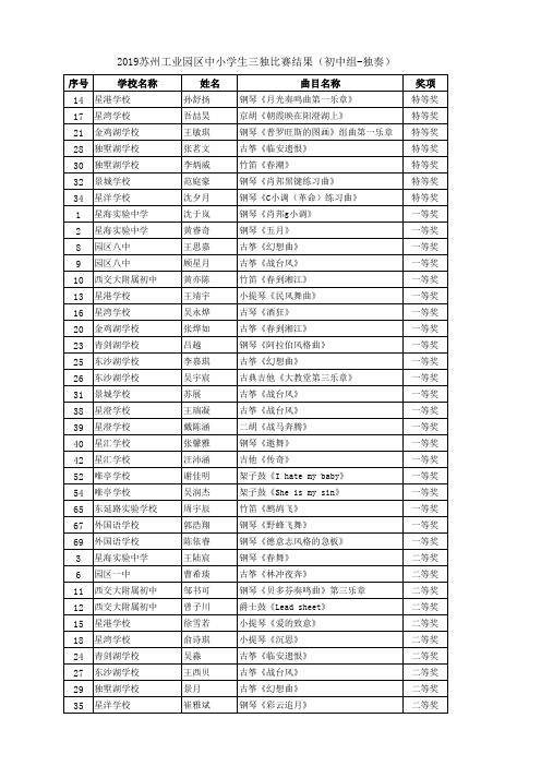 2019苏州工业园区中小学生三独比赛结果初中组-独奏