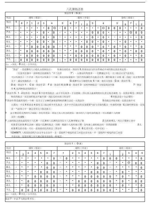 八孔箫指法表指法表