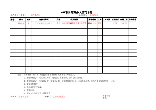 劳务人员花名册