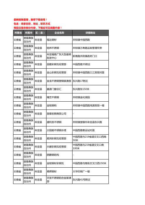 新版云南省楚雄彝族自治州牟定县钢材企业公司商家户名录单联系方式地址大全31家