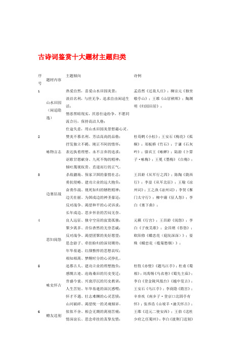 古诗词鉴赏十大题材主题归类