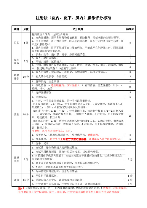 医院注射法评分标准(皮内、皮下、肌内)