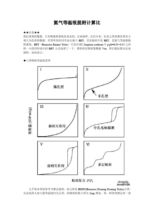 N2 吸附脱附