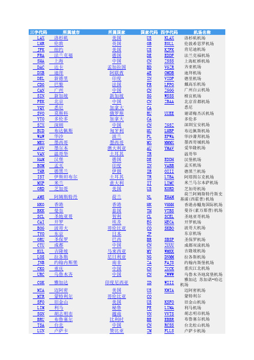 全球2361个机场代码