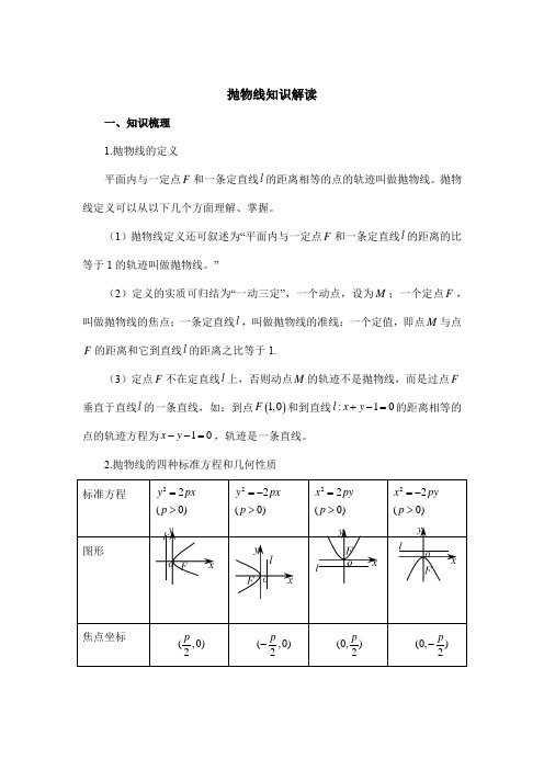 2018年人教版数学选修1-1知识解读：抛物线