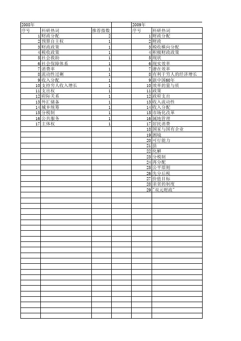 【国家社会科学基金】_财政分配关系_基金支持热词逐年推荐_【万方软件创新助手】_20140804