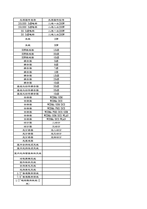 关于室内分布设计中无源器件的算法