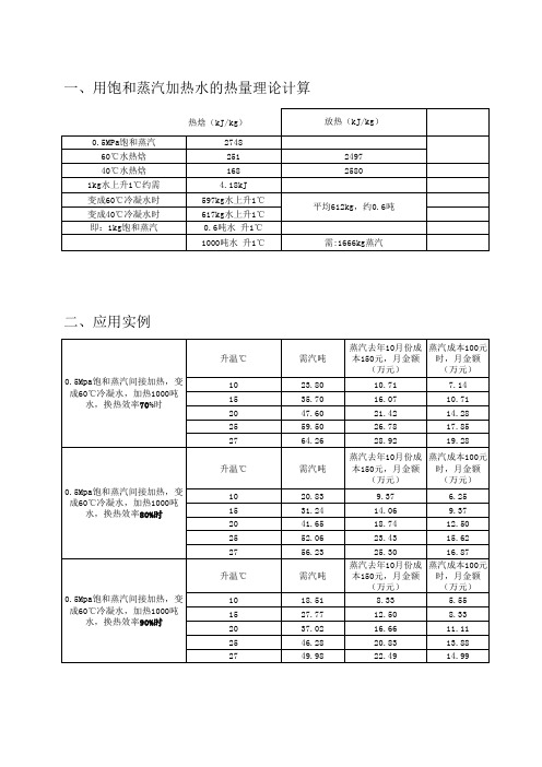 用蒸汽加热计算