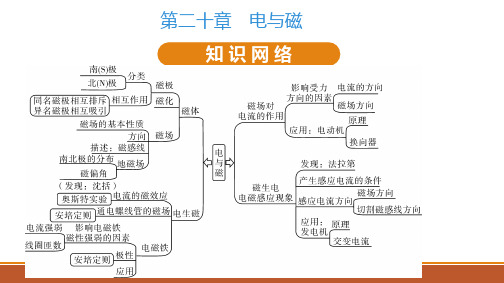 人教版九年级物理全一册第二十章电与磁知识点梳理 课件