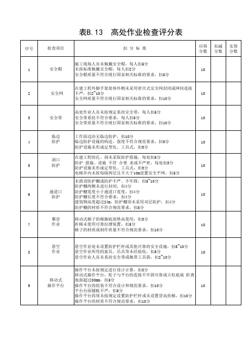 表B.13 高处作业检查评分表