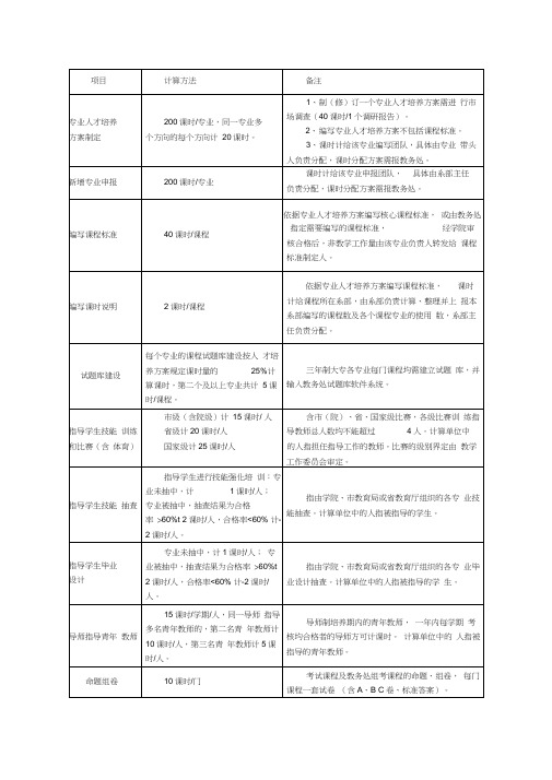 非教学工作量计算办法