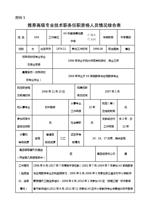 推荐高级专业技术职务任职资格人员情况综合表【模板】