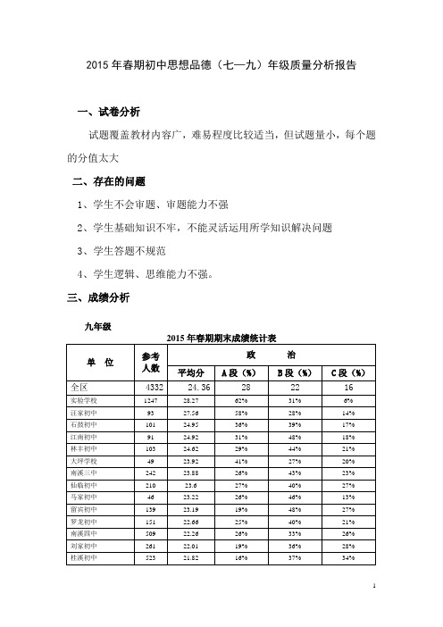 2015年春期初中政治期末考试质量分析报告