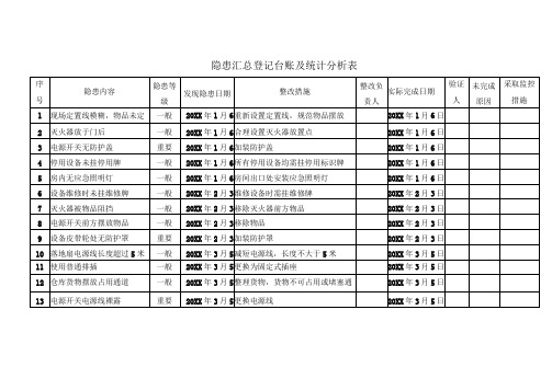 隐患汇总登记台账及统计分析表