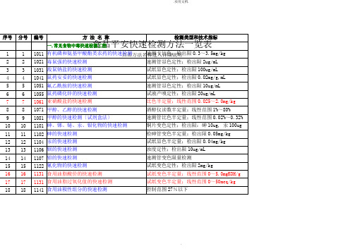 食品安全快速检测方法一览表