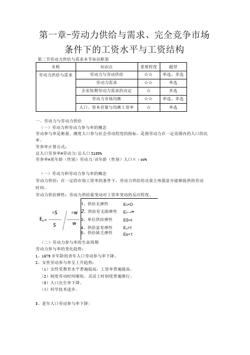 第一章-劳动力供给与需求、完全竞争市场条件下的工资水平与工资结构