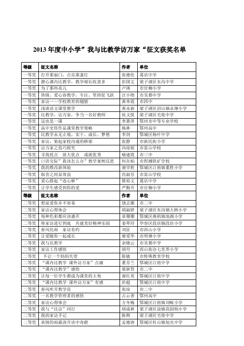 2013年度中小学”我与比教学访万家“征文获奖名单